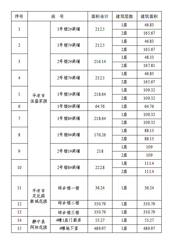 平凉泓源工业投资发展有限责任公司资产公开出租公告(图1)