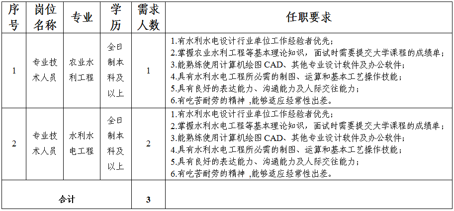 亚美体育·（中国）有限公司官网关于延长公开招聘报名时间的补充公告(图1)