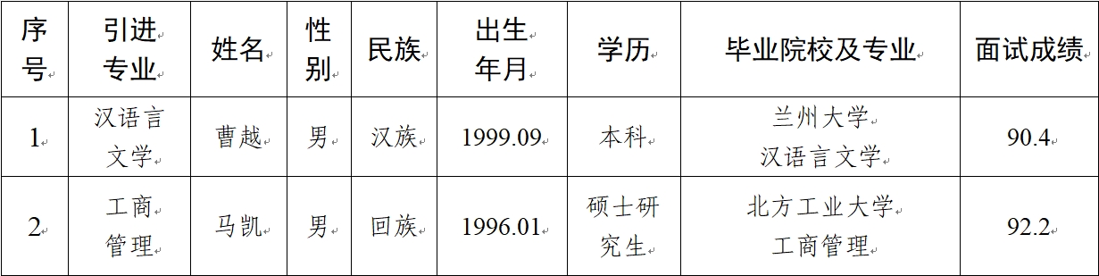 亚美体育·（中国）有限公司官网2024年拟引进急需紧缺人才公示(图1)