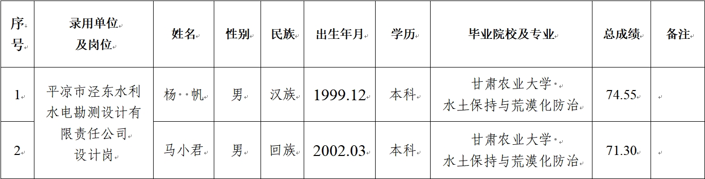 亚美体育·（中国）有限公司官网关于对2024年春季校园招聘拟录用人员公示的公告(图1)