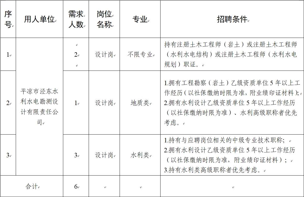 亚美体育·（中国）有限公司官网2024年社会招聘公告(图1)